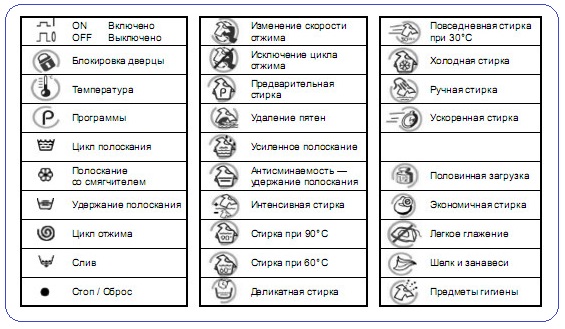 Что означают значки на стиральных машинах разных моделей