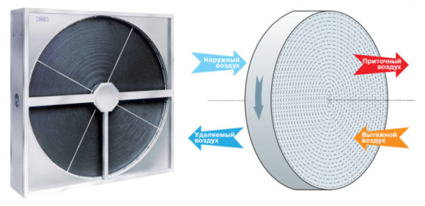Рекуператор воздуха в частном доме — самостоятельное изготовление и установка