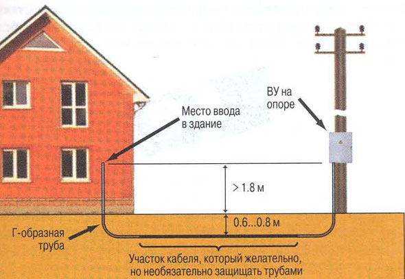 Как сделать электропроводку и освещение в гараже без ошибок