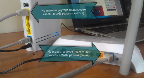 Усилитель для Wi-Fi роутера: виды, характеристики и настройка