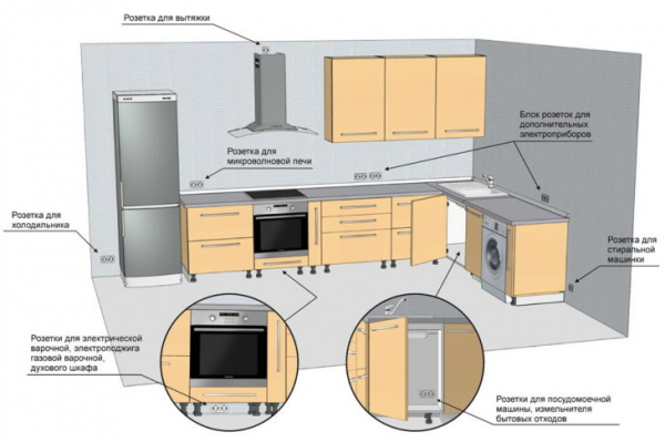 Правила расположения и установки розеток и выключателей в квартире