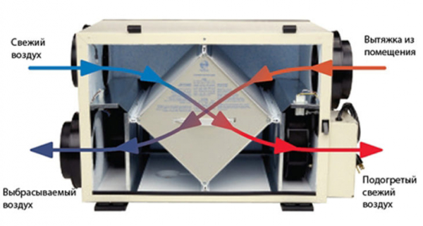 Рекуператор воздуха в частном доме — самостоятельное изготовление и установка