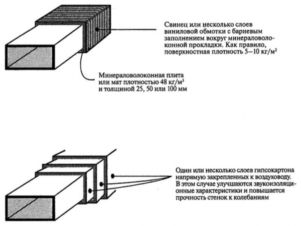 Шумоглушитель для системы вентиляции