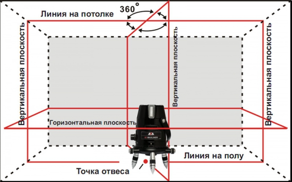 Как сделать проводку ретро в деревянном доме