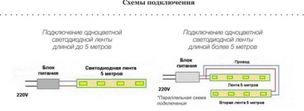 Подсветка кухни с помощью светодиодной ленты