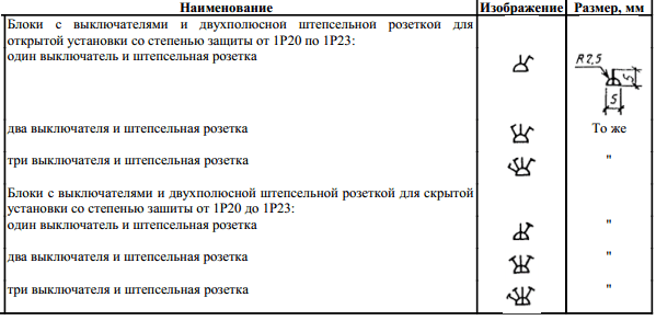 Графические обозначения розеток и выключателей на электрических схемах по ГОСТ