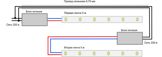 Как подобрать трансформатор для светодиодной ленты на 12 и 24 вольт