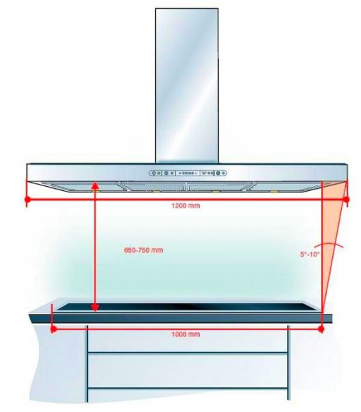 На какой высоте от плиты вешать вытяжку: основные правила