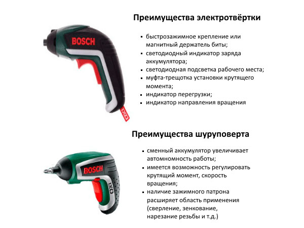 Аккумуляторная отвёртка как уровень проверки знаний умельца