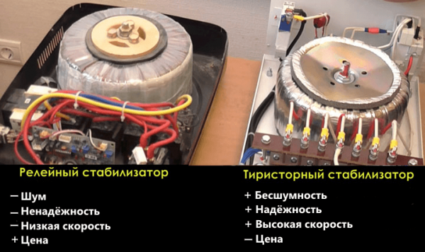 Стабилизатор напряжения для дачи — реальный защитник дорогой бытовой техники от перегрузок и скачков в сети