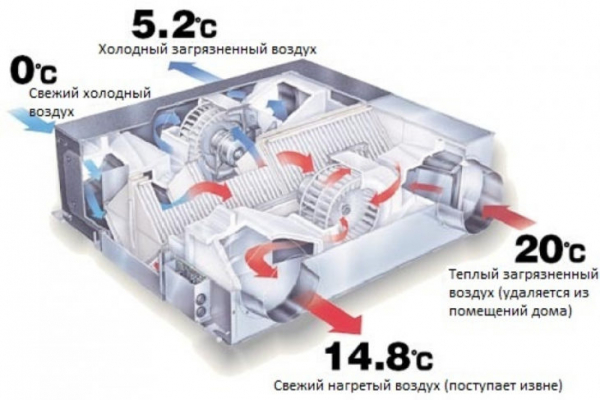 Рекуператор воздуха в частном доме — самостоятельное изготовление и установка