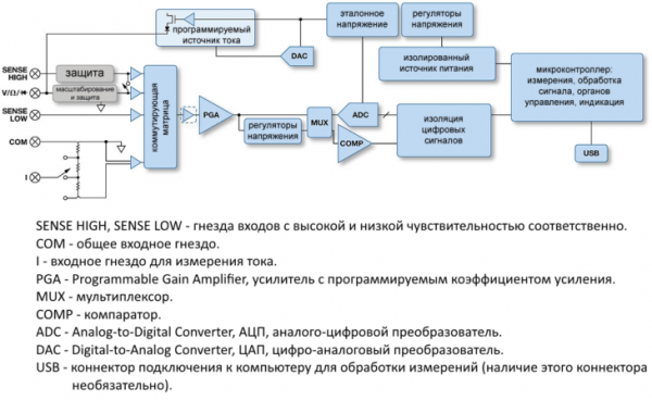 Как правильно пользоваться мультиметром