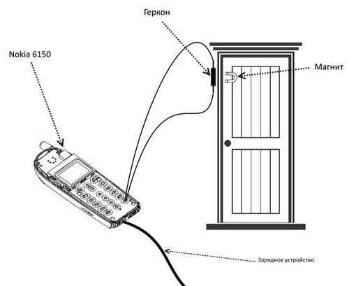 Особенности и монтаж охранной сигнализации GSM в доме своими руками