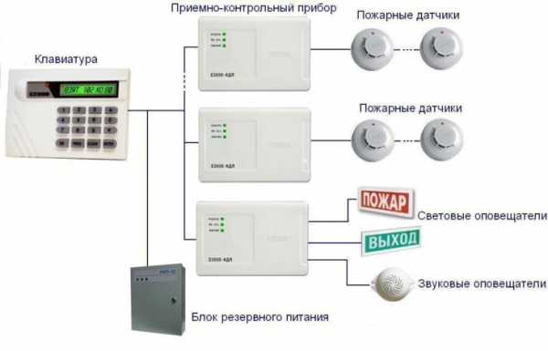 Установка охранно-пожарной сигнализации: как провести монтаж правильно