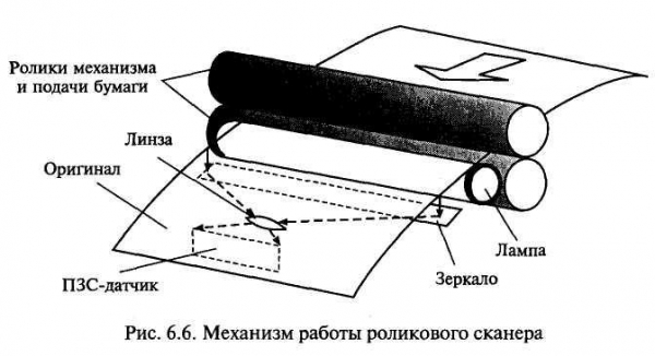 Выбор, эксплуатация и ремонт планшетного сканера