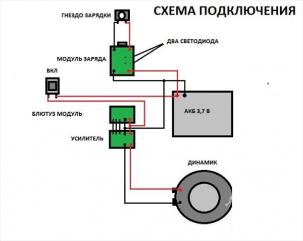 Портативная колонка своими руками: делаем из готовых компонентов