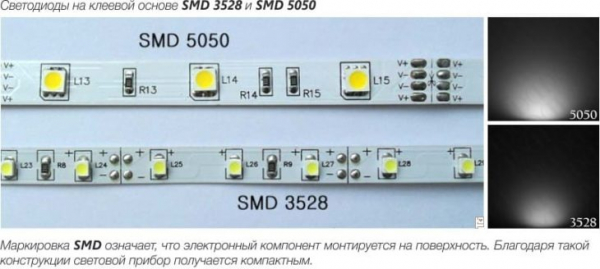 Подсветка кухни с помощью светодиодной ленты