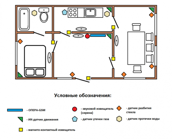 Как подключить сигнализацию с сиреной своими руками