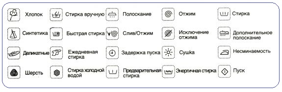 Что означают значки на стиральных машинах разных моделей