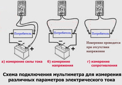 Как правильно пользоваться мультиметром