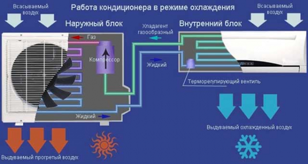 Кондиционер своими руками: возможно ли это?