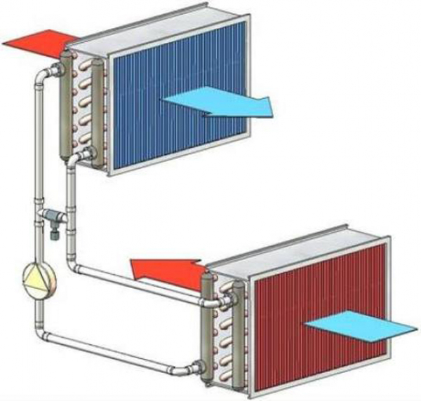 Рекуператор воздуха в частном доме — самостоятельное изготовление и установка