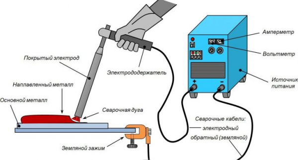 Дуговая сварка: безопасно варим своими руками
