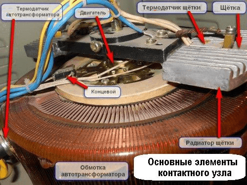 Стабилизатор напряжения для дачи — реальный защитник дорогой бытовой техники от перегрузок и скачков в сети