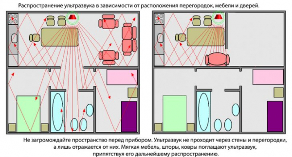 Каков он, ультразвуковой отпугиватель мышей и крыс