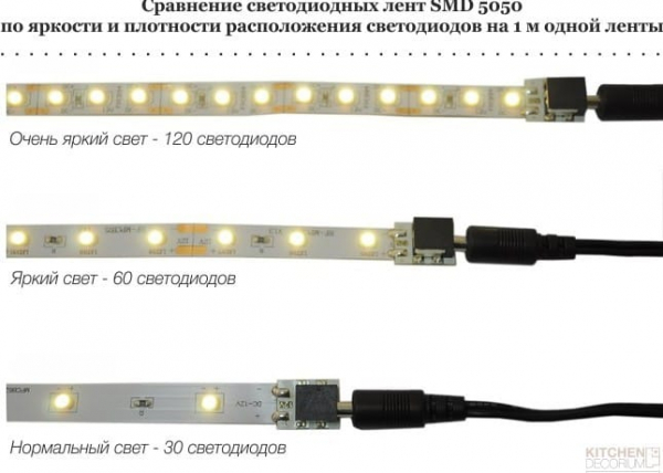 Подсветка кухни с помощью светодиодной ленты