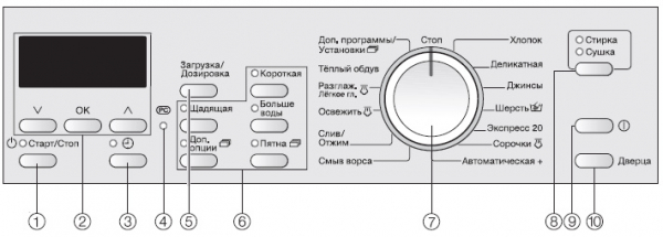 Что означают значки на стиральных машинах разных моделей