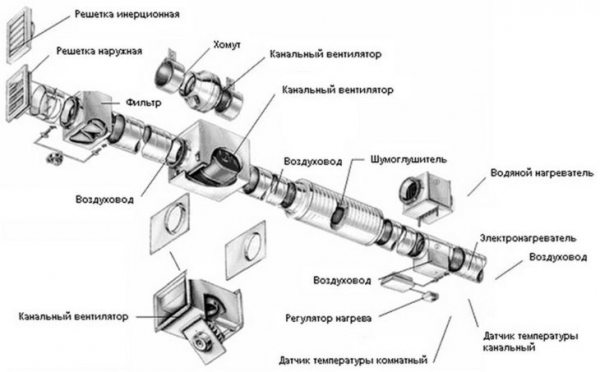 Шумоглушитель для системы вентиляции