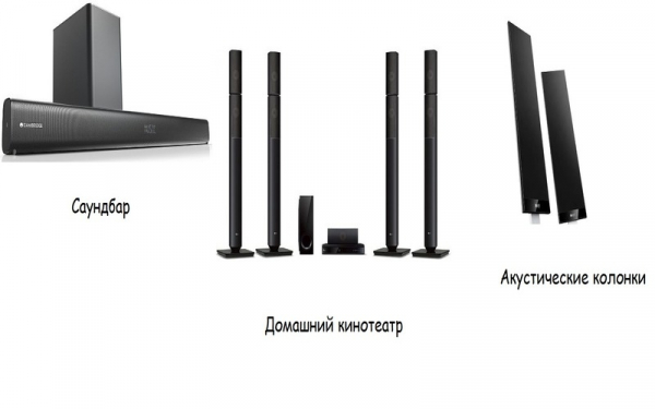 Как выбрать саундбар: критерии и обзор лучших моделей