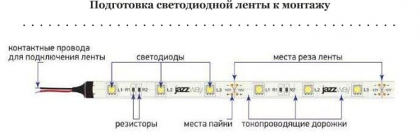 Подсветка кухни с помощью светодиодной ленты