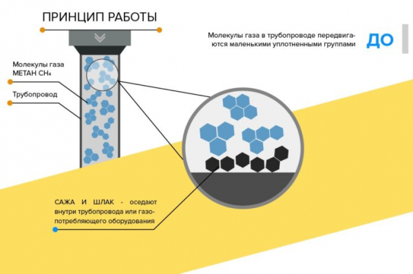 Что собой представляет экономитель газа Gas Saver