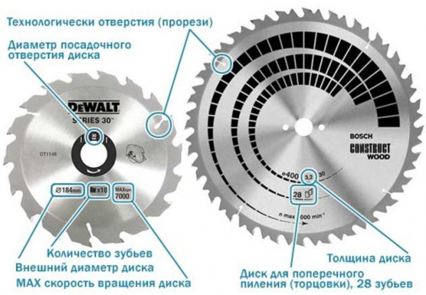 Торцевая пила по дереву: выбираем, настраиваем, делаем из болгарки и циркулярки