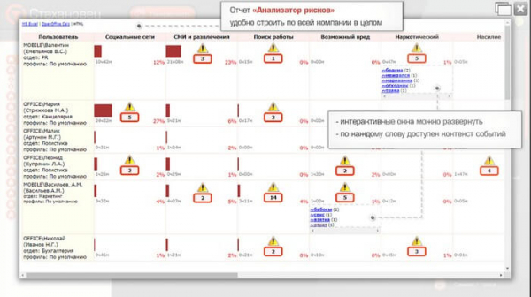 13 полезных решений для мониторинга работы сотрудников