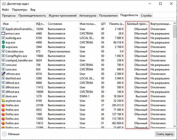 Как изменить приоритет процесса в Windows