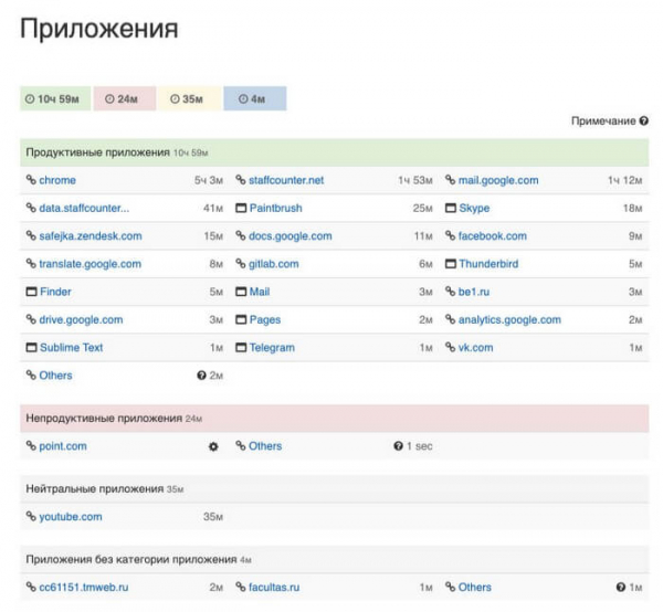 13 полезных решений для мониторинга работы сотрудников