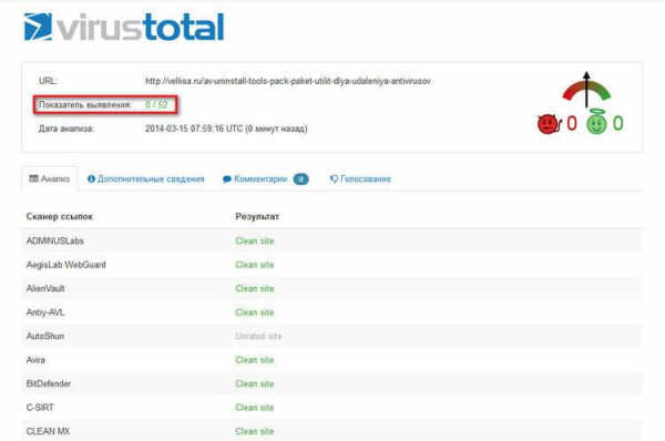 VirusTotal.com — онлайн сервис для проверки на вирусы