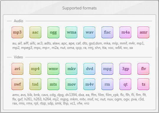 Freemake Audio Converter — бесплатный аудио конвертер