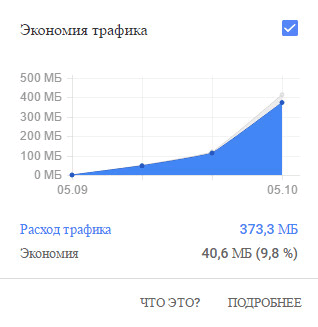 Экономия трафика — расширение Data Saver