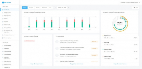 13 полезных решений для мониторинга работы сотрудников